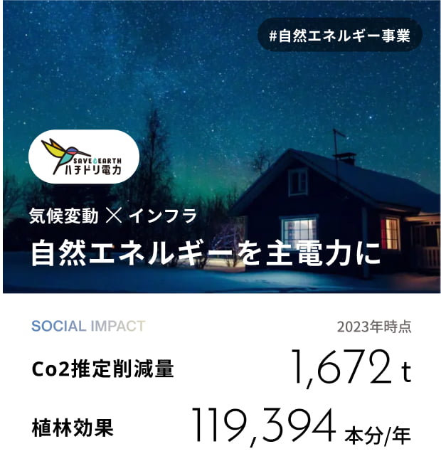 事業紹介スライド１